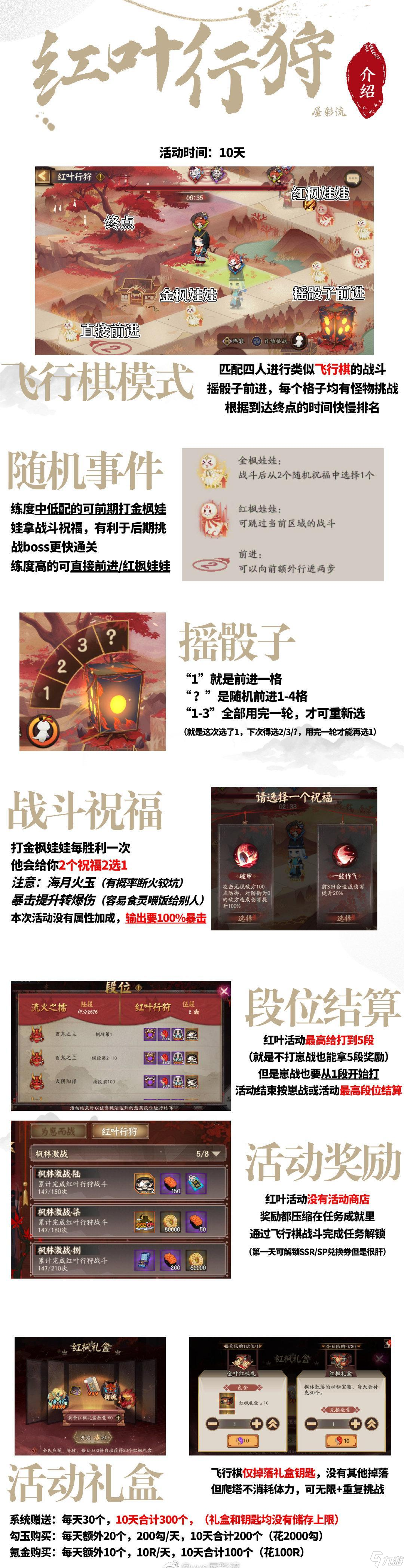 《阴阳师》飞行棋阵容搭配攻略