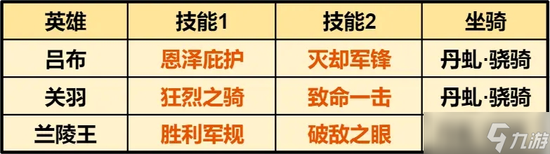 《重返帝國(guó)》普攻暴擊騎怎么玩 普攻暴擊騎陣容搭配