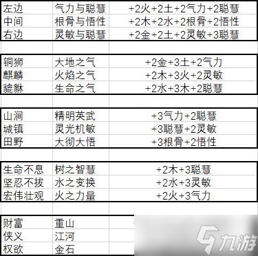 《武義九州》新手怎么玩 新手攻略