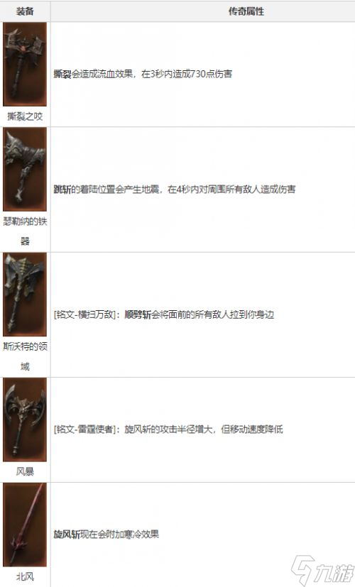 《暗黑破坏神不朽》野蛮人武器介绍