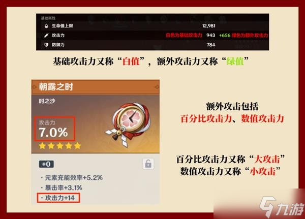 《原神》辅助角色解析 输出拐角色机制讲解