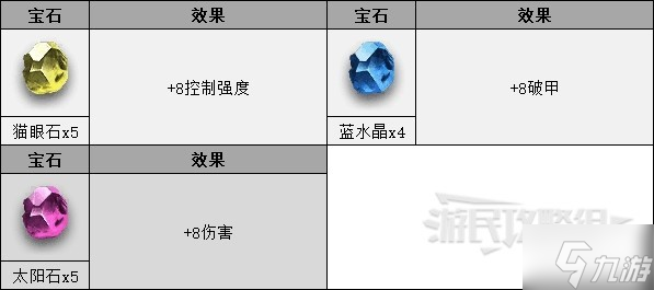 《暗黑破坏神不朽》法师PVP奥术之风BD 法师PVP技能与宝石搭配