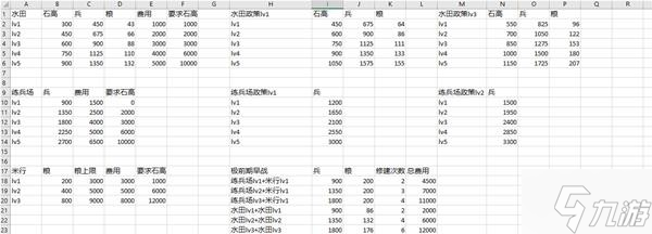 《信長之野望16新生》水田及練兵場米行種田效率對比