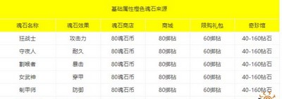 怎么提升黎明之海英靈印刻戰(zhàn)力 英靈印刻攻略