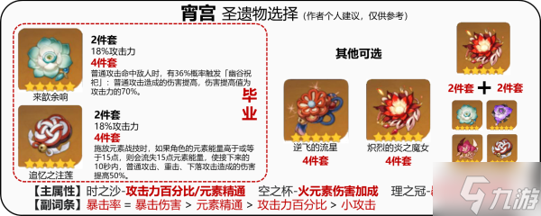 《原神》宵宫详细培养攻略 宵宫装备怎么搭配
