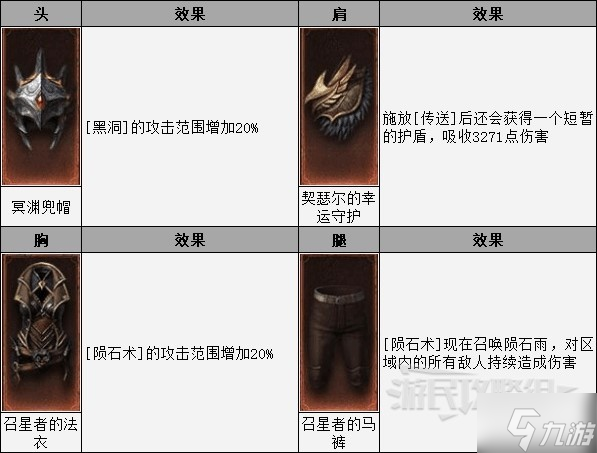 《暗黑破坏神不朽》法师PVP奥术之风BD 法师PVP技能与宝石搭配