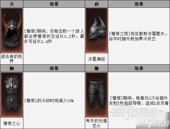 《暗黑破壞神不朽》獵魔人憎恨普攻流BD 獵魔人技能與寶石搭配