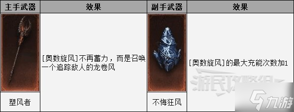 《暗黑破坏神不朽》法师PVP奥术之风BD 法师PVP技能与宝石搭配