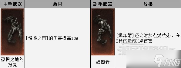 《暗黑破壞神不朽》獵魔人憎恨普攻流BD 獵魔人技能與寶石搭配攻略