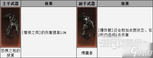 《暗黑破壞神不朽》獵魔人憎恨普攻流BD 獵魔人技能與寶石搭配