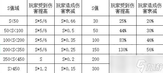 《暗黑破坏神不朽》战斗等级机制介绍