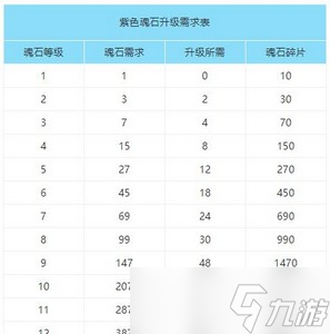 怎么提升黎明之海英靈印刻戰(zhàn)力 英靈印刻攻略