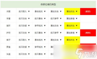 怎么提升黎明之海英靈印刻戰(zhàn)力 英靈印刻攻略