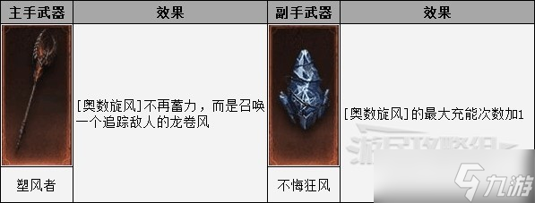 《暗黑破坏神不朽》法师PVP奥术之风BD 法师PVP技能与宝石搭配攻略