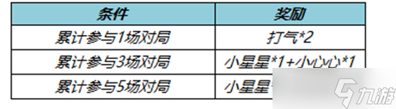 《王者荣耀》2022灼灼夏日活动内容介绍