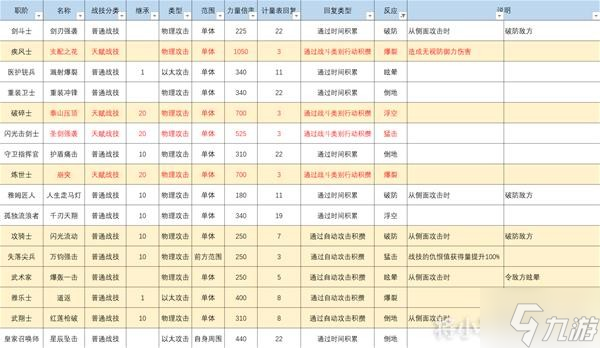 《異度之刃3》全反應特效戰(zhàn)技效果介紹