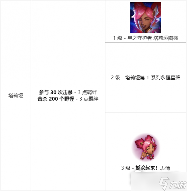 LOL另一片天空活动