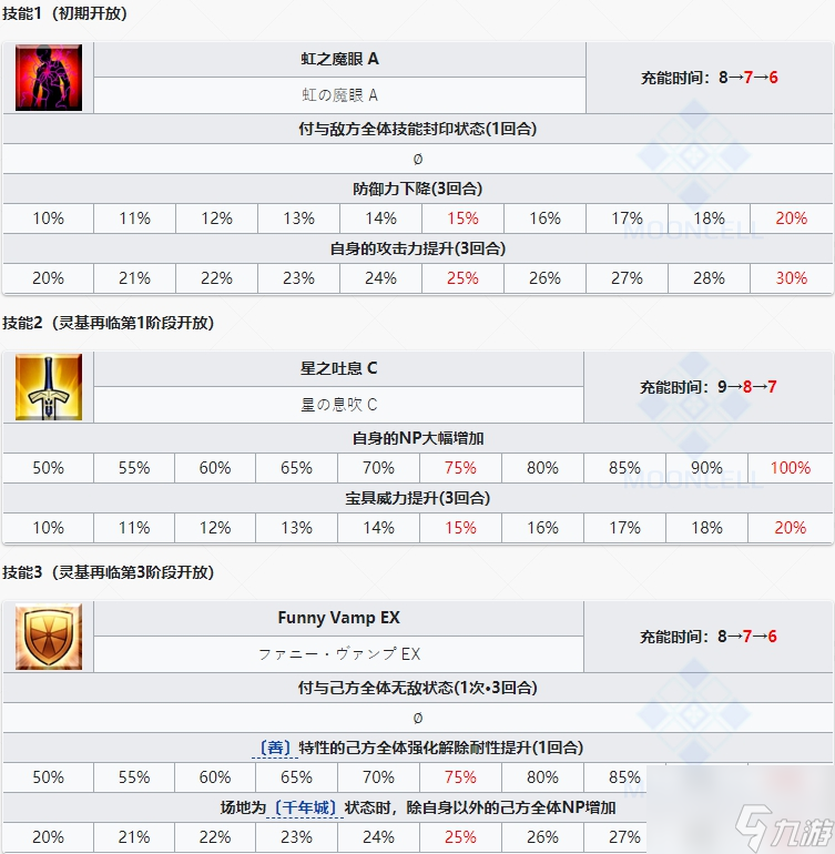 fgo地球姬技能宝具动画一览 地球姬是谁