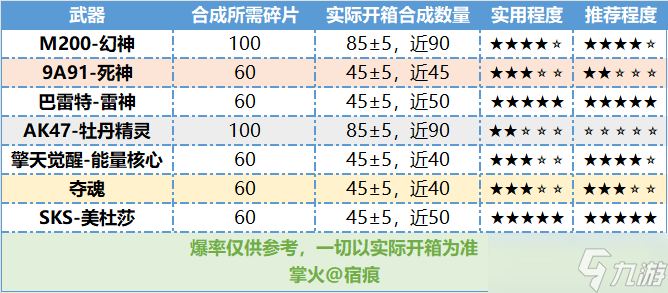 《CF手游》英雄之钥兑换返场