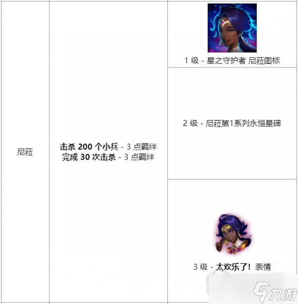 LOL另一片天空活动