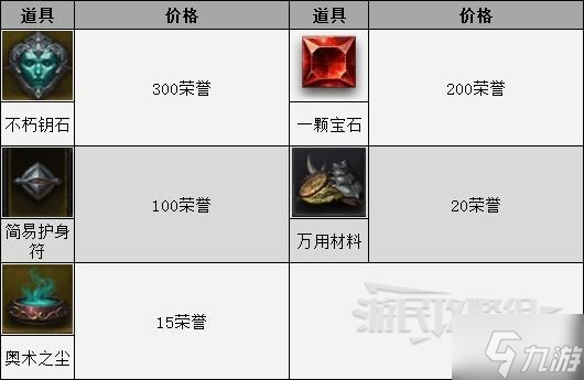 《暗黑破坏神不朽》荣誉商人位置及出售物品一览 怎么获得荣誉