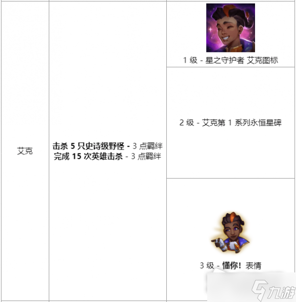 LOL另一片天空活动