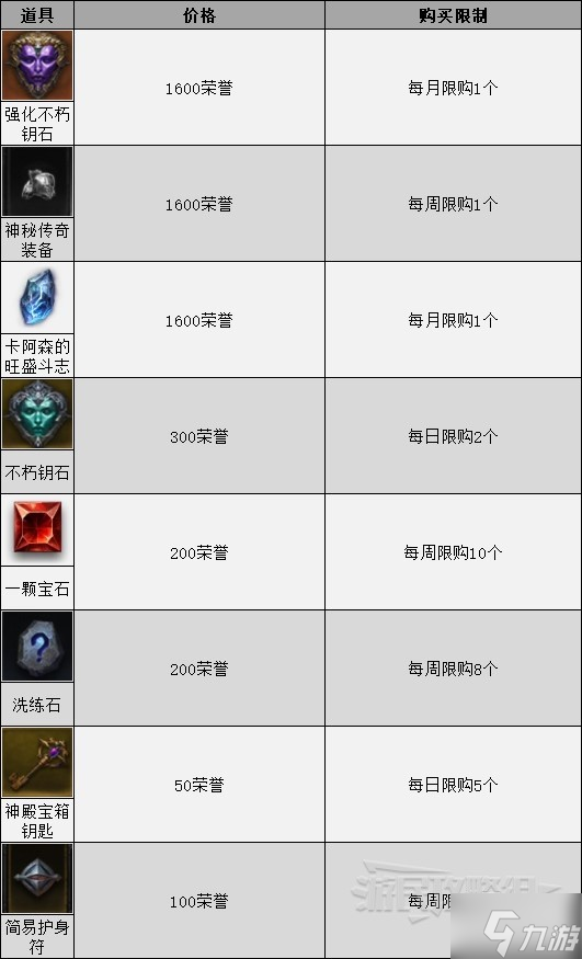 《暗黑破坏神不朽》荣誉商人位置及出售物品一览 怎么获得荣誉