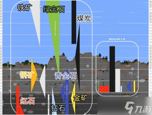 我的世界1.19版本礦物位置分布一覽