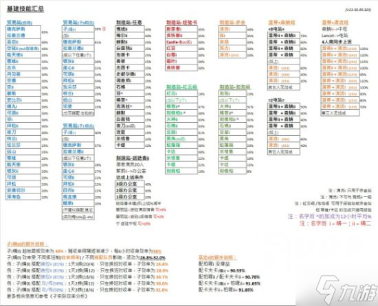 《明日方舟》新手入坑指南 新手怎么入門