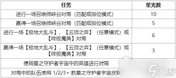 LOL另一片天空活动