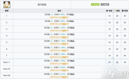 《明日方舟》五星決戰(zhàn)者極光干員使用攻略 極光干員怎么玩