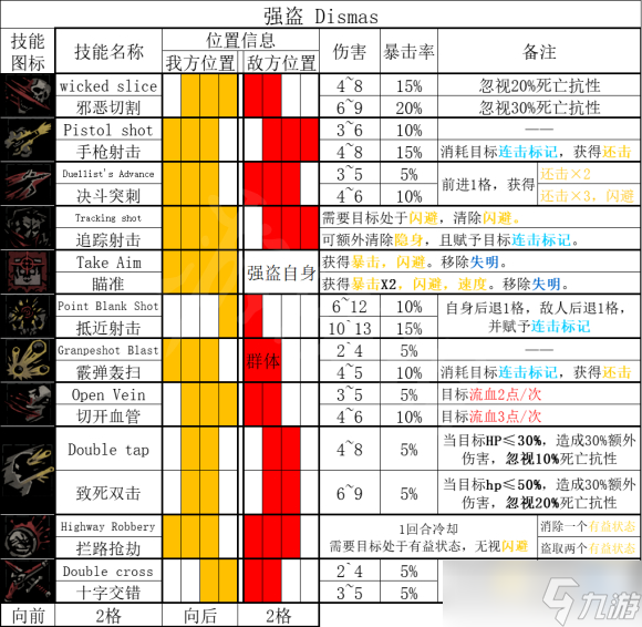 《暗黑地牢2》强盗技能中文如何翻译？强盗技能中文翻译介绍