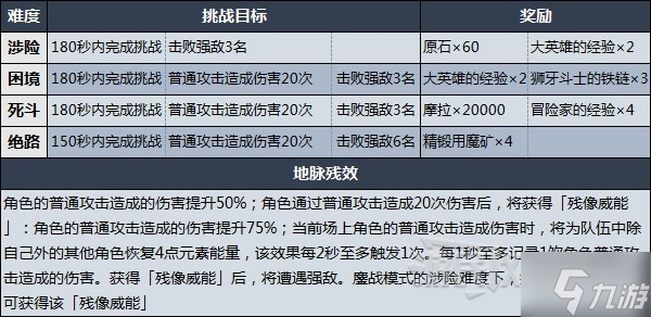 《原神》至高效能淬炼之剑打法技巧及配队指南 残像暗战第六天阵容推荐