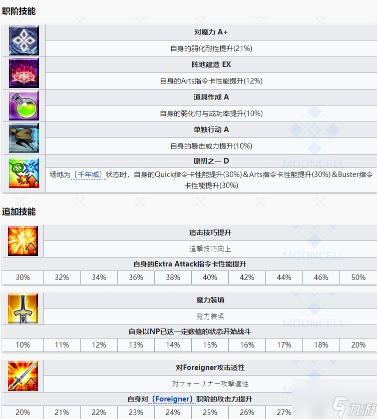 fgo地球姬技能宝具动画一览 地球姬是谁