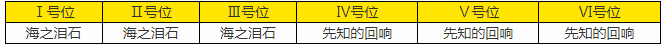 深空之眼逆潮利维坦刻印怎么搭配 逆潮利维坦刻印搭配推荐