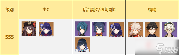 《原神》2.8版本角色节奏榜