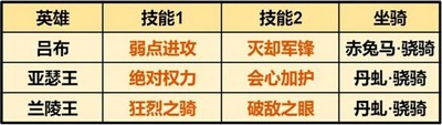 重返帝國怎么搭配雙核暴擊騎陣容 陣容搭配思路分享