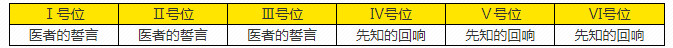 深空之眼逆潮利維坦刻印怎么搭配 逆潮利維坦刻印搭配推薦