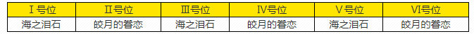 深空之眼逆潮利維坦刻印怎么搭配 逆潮利維坦刻印搭配推薦