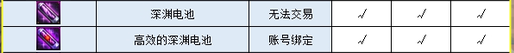 《DNF》機(jī)械戰(zhàn)神自選史詩(shī)兌換材料介紹