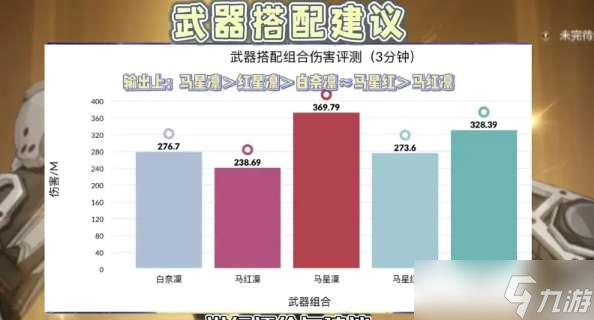 幻塔星寰武器搭配 幻塔星寰意志推荐
