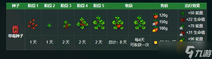 星露谷物語(yǔ)草莓種子怎么獲得