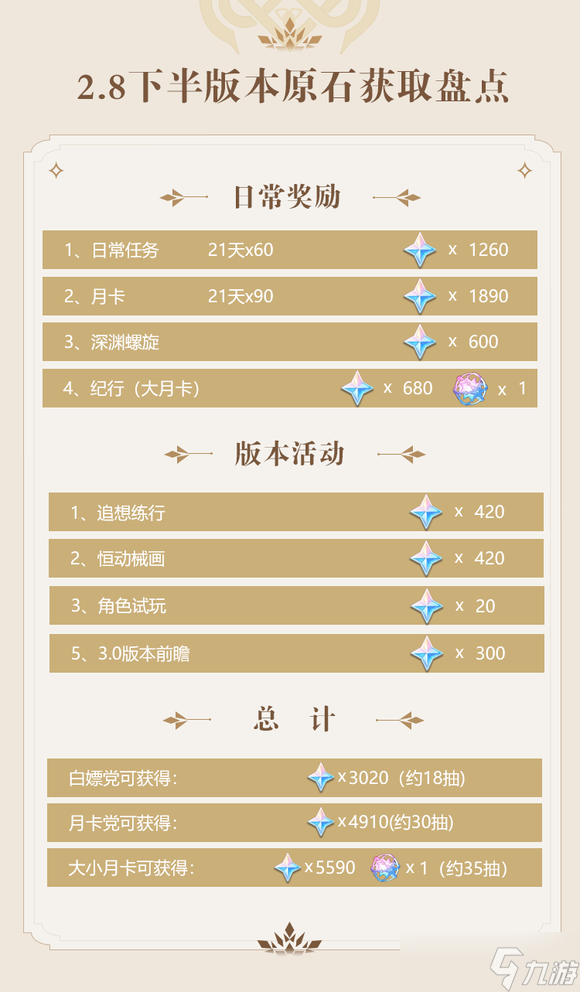 《原神》2.8下半版本原石获得盘点