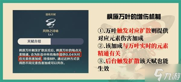 《原神》辅助角色增伤机制解析