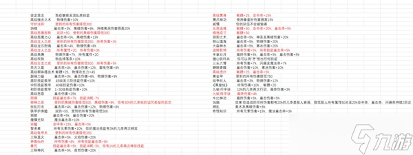 《再刷一把》合宠流程图文详解 宠物合成怎么玩？