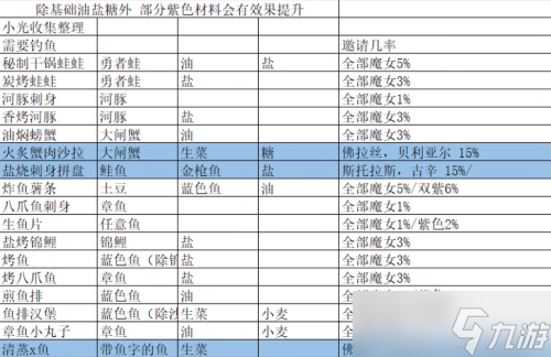 我的勇者菜谱大全