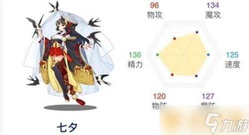 《洛克王国》七夕性格选择方法介绍