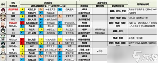 《原神》2.8版本全角色深渊深渊解析