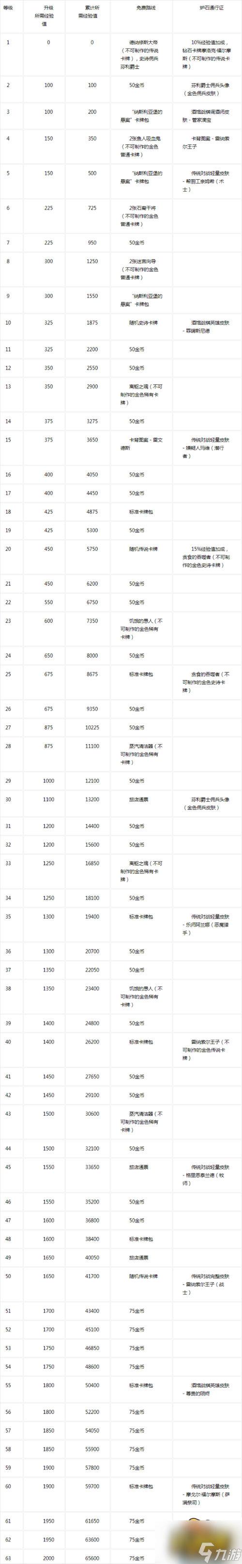 爐石傳說納斯利亞堡的懸案獎勵路線-納斯利亞堡通行證獎勵一覽