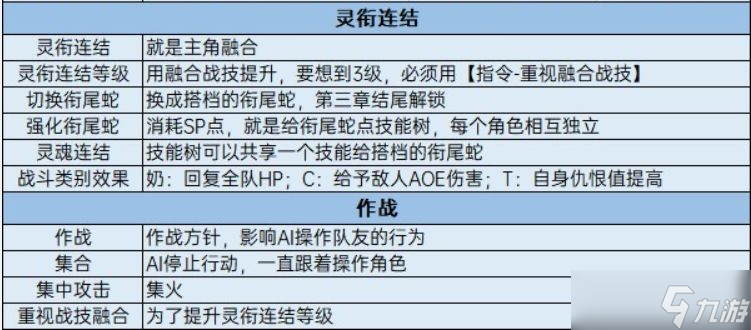 異度之刃3戰(zhàn)技融合怎么釋放-戰(zhàn)機(jī)融合釋放教學(xué)攻略一覽